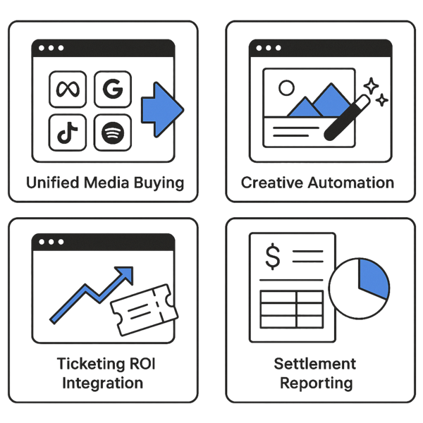 Live Signal DSP dashboard wireframe showing omnichannel programmatic campaigns